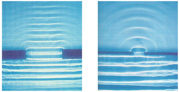 Diffraction of water waves through a slit